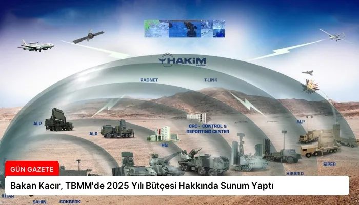 Bakan Kacır, TBMM’de 2025 Yılı Bütçesi Hakkında Sunum Yaptı