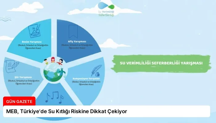 MEB, Türkiye’de Su Kıtlığı Riskine Dikkat Çekiyor